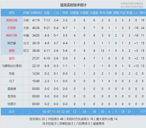 总决赛,辽新争霸,齐麟闪亮时,谈球吧,谈球吧官方网站,谈球吧平台