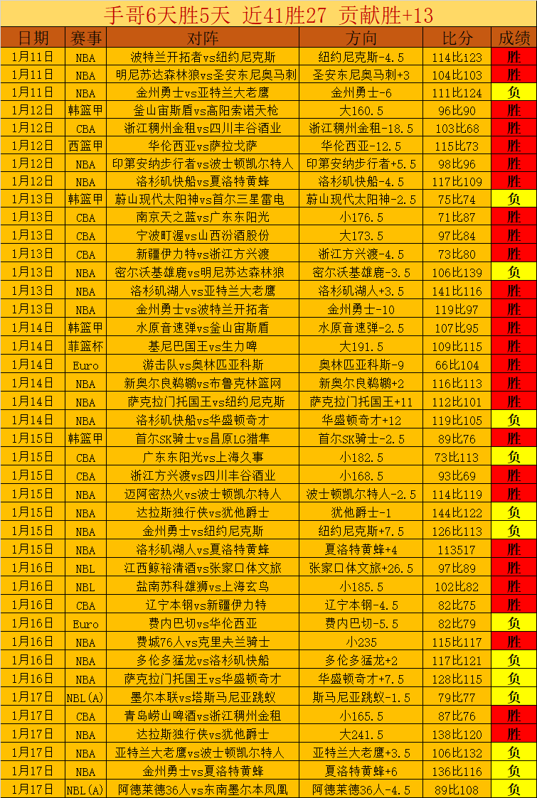 巴甲维多利,亚主场分析,大乐透期号,谈球吧,谈球吧官方网站,谈球吧平台