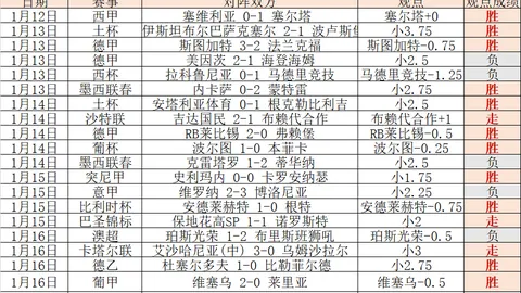 皇马拟冬窗引迪巴拉，或用两名球员废柴交易加入