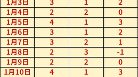 国际赛场门前战火，阿莱连中两元立下奇功