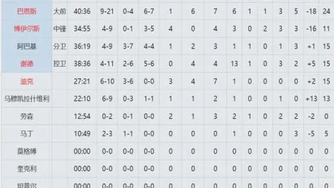 5月15日CBA总决赛：辽新争霸 齐麟闪亮时刻